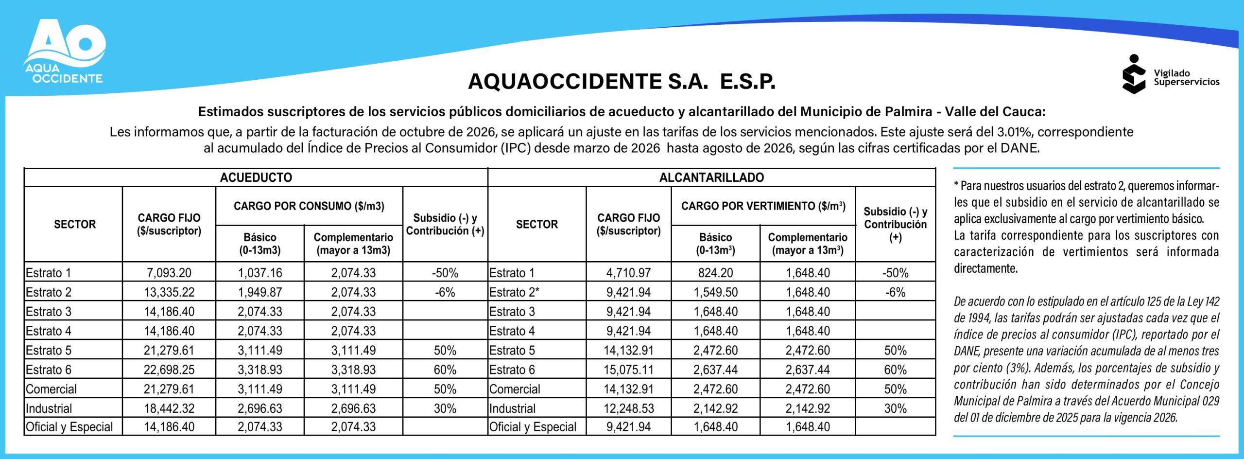 SEP_12_P_Aquaoccidente_TARIFAS_JC¿_1